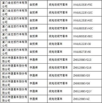 《道路機動車輛生產(chǎn)企業(yè)及產(chǎn)品公告》第285批 推動汽車產(chǎn)業(yè)規(guī)范發(fā)展