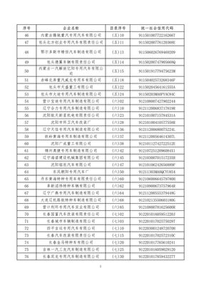 工信部發(fā)布《特別公示道路機(jī)動(dòng)車輛生產(chǎn)企業(yè)名錄》 聚焦貨車行業(yè)生產(chǎn)規(guī)范與市場(chǎng)整合